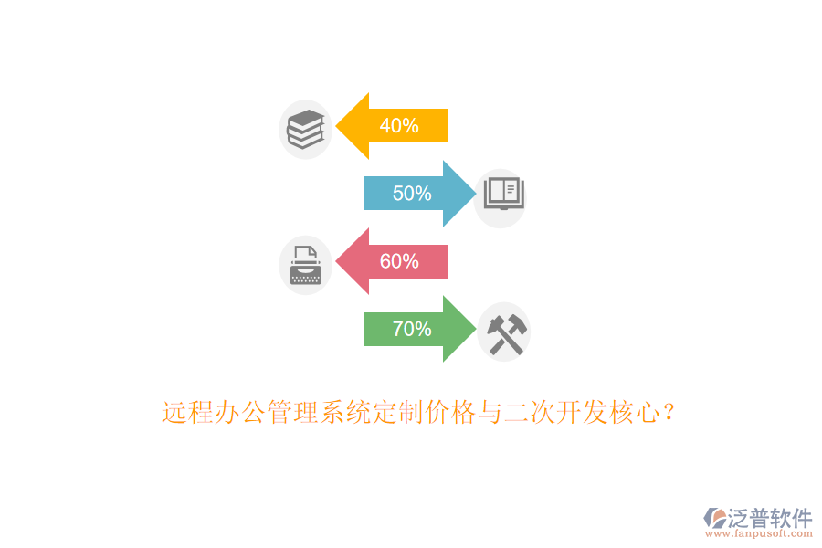 遠(yuǎn)程辦公管理系統(tǒng)定制價格與二次開發(fā)核心？