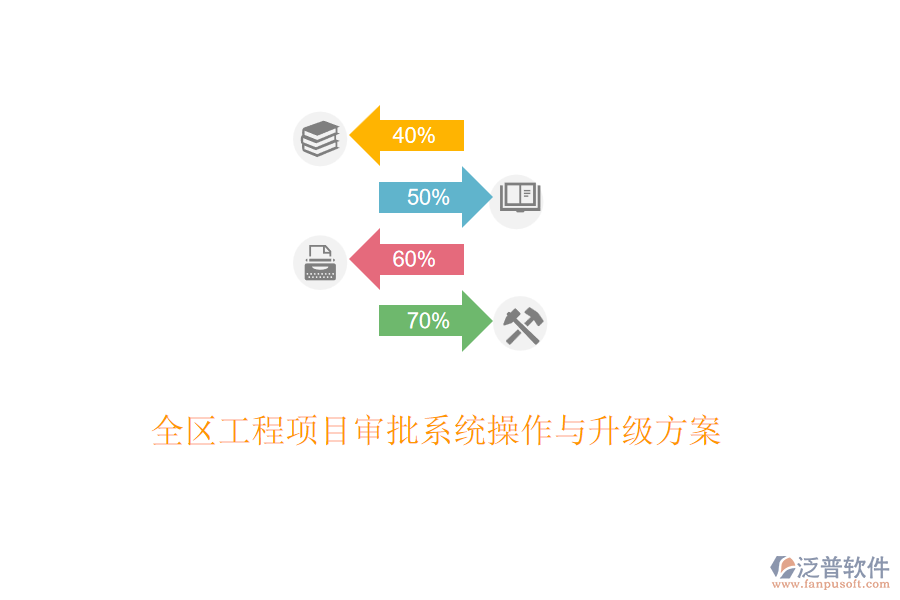 全區(qū)工程項(xiàng)目審批系統(tǒng)操作與升級(jí)方案