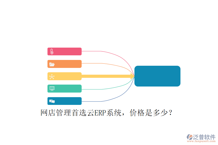 網(wǎng)店管理首選云ERP系統(tǒng)，價(jià)格是多少？