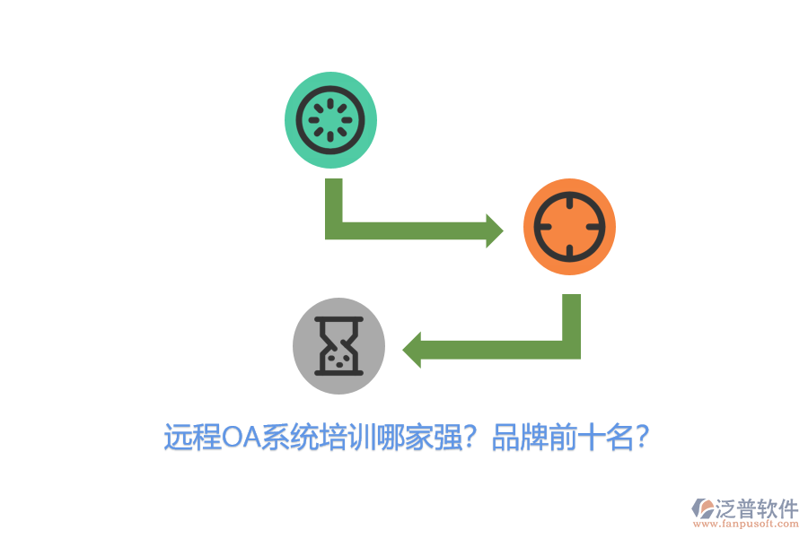 遠(yuǎn)程OA系統(tǒng)培訓(xùn)哪家強(qiáng)？品牌前十名？