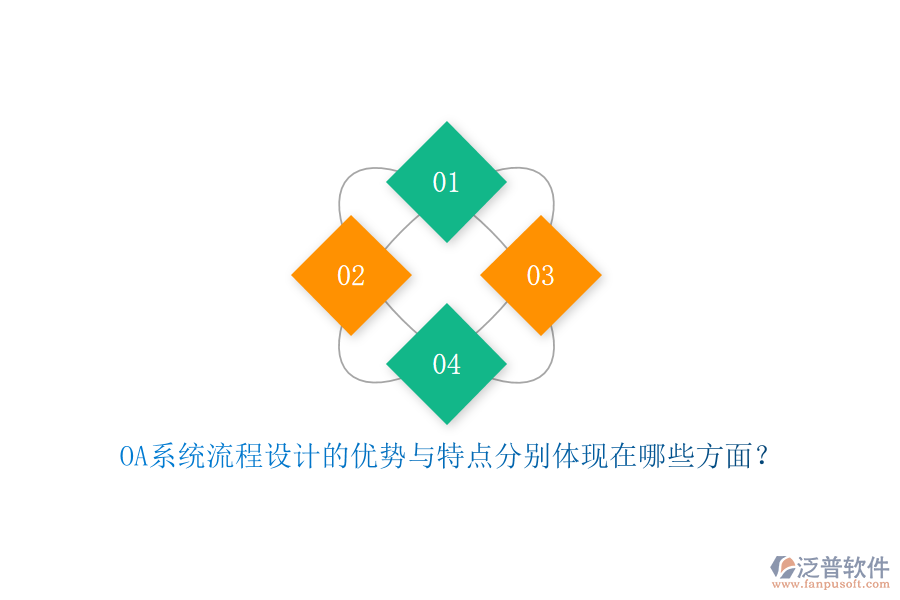 OA系統(tǒng)流程設(shè)計(jì)的優(yōu)勢與特點(diǎn)分別體現(xiàn)在哪些方面？