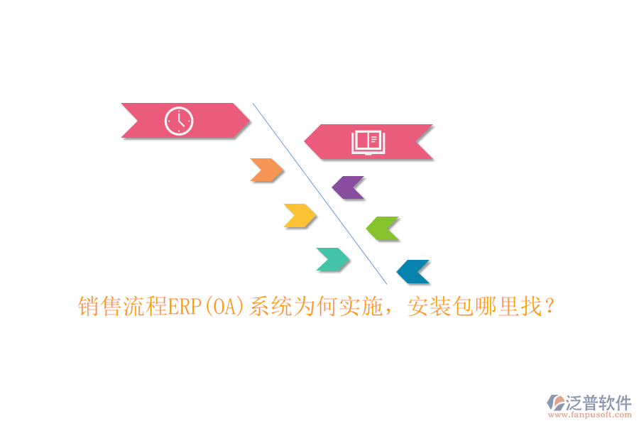 銷售流程ERP(OA)系統(tǒng)為何實(shí)施，安裝包哪里找？