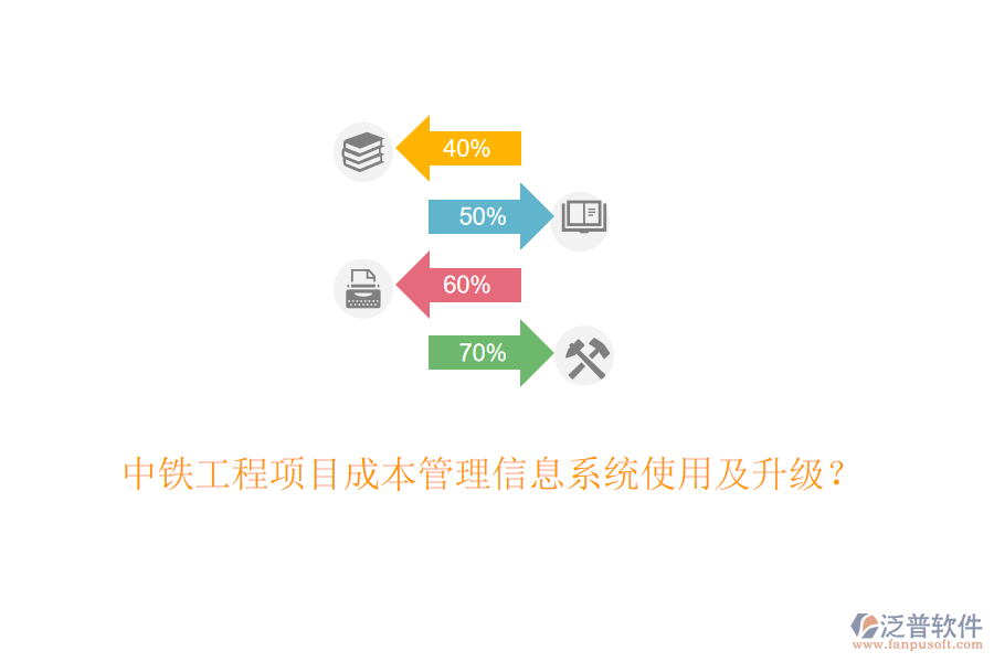 中鐵工程項(xiàng)目成本管理信息系統(tǒng)使用及升級(jí)？