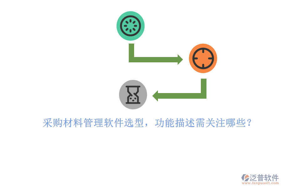 采購材料管理軟件選型，功能描述需關注哪些?