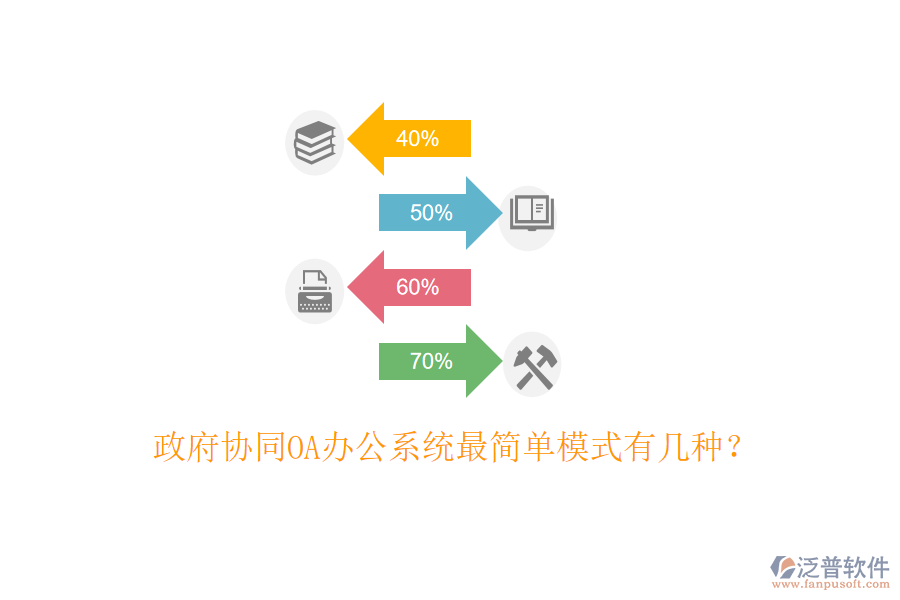  政府協(xié)同OA辦公系統(tǒng)最簡單模式有幾種？