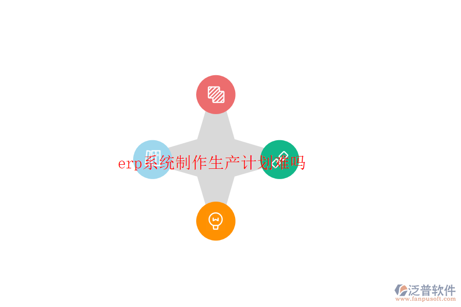 erp系統(tǒng)制作生產計劃難嗎