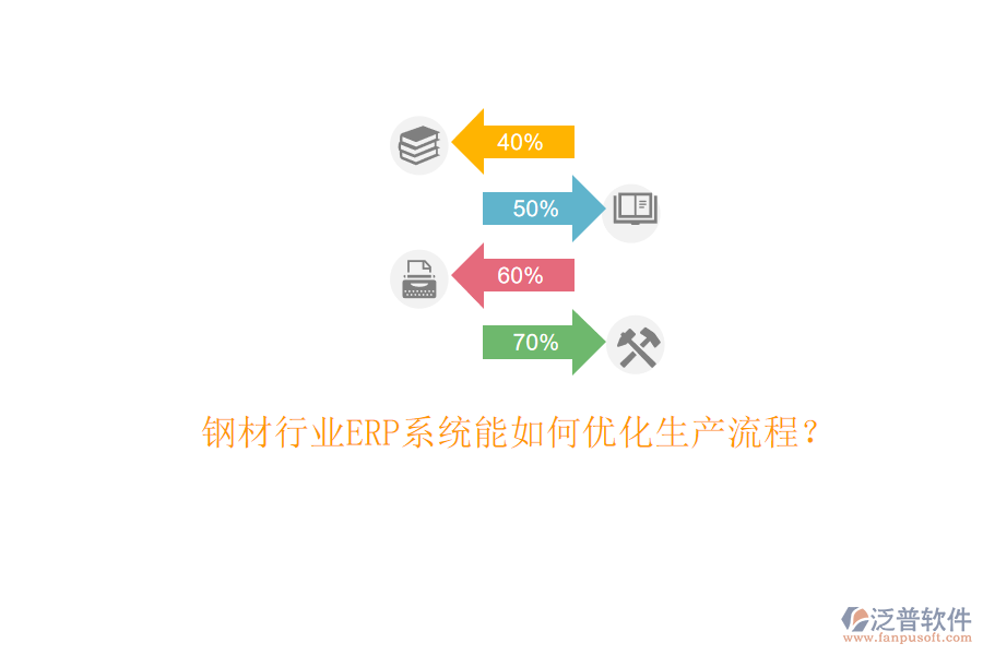鋼材行業(yè)ERP系統(tǒng)能如何優(yōu)化生產(chǎn)流程？