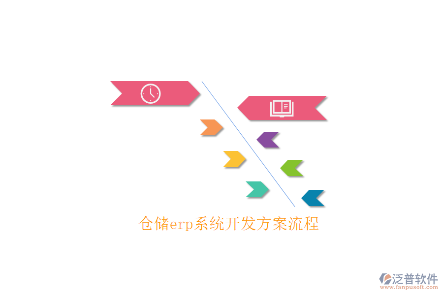 倉(cāng)儲(chǔ)erp系統(tǒng)開發(fā)方案流程