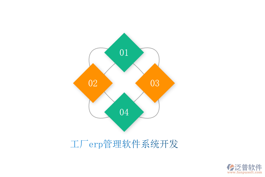 工廠(chǎng)erp管理軟件系統(tǒng)開(kāi)發(fā)