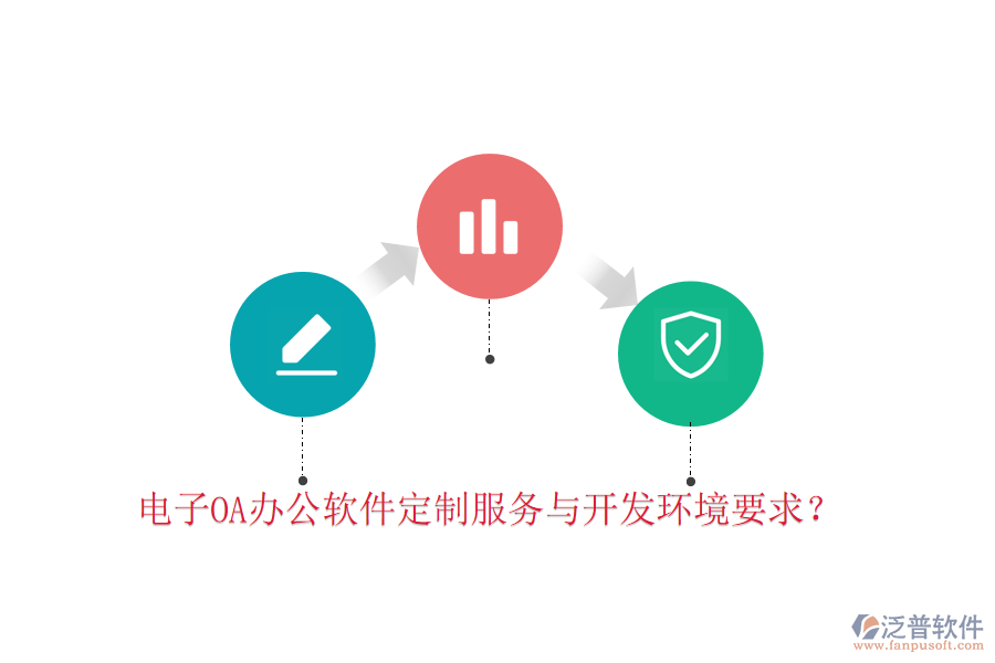  電子OA辦公軟件定制服務與開發(fā)環(huán)境要求？
