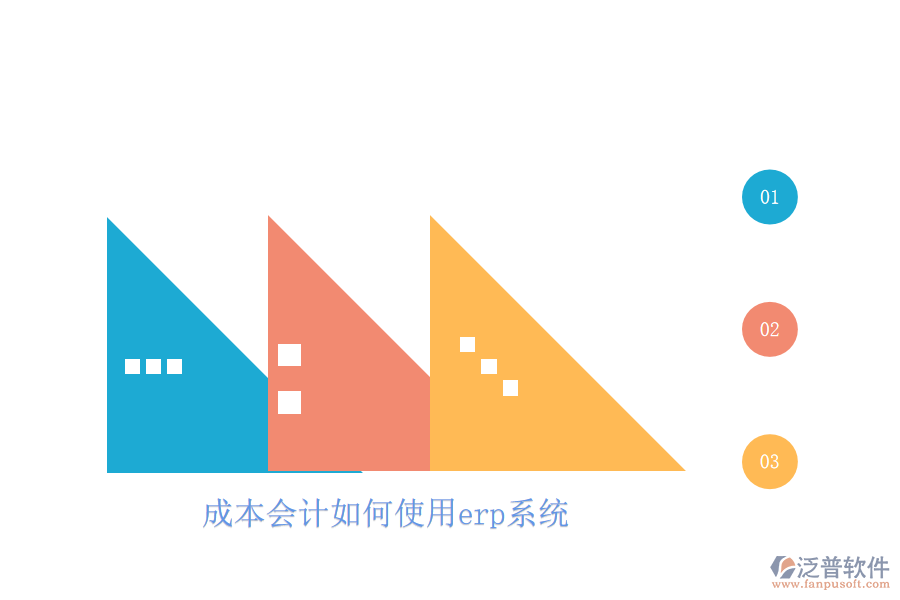 成本會計(jì)如何使用erp系統(tǒng)