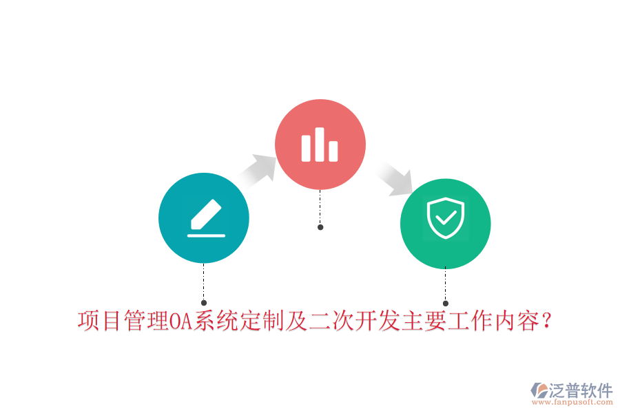  項(xiàng)目管理OA系統(tǒng)定制及二次開發(fā)主要工作內(nèi)容？