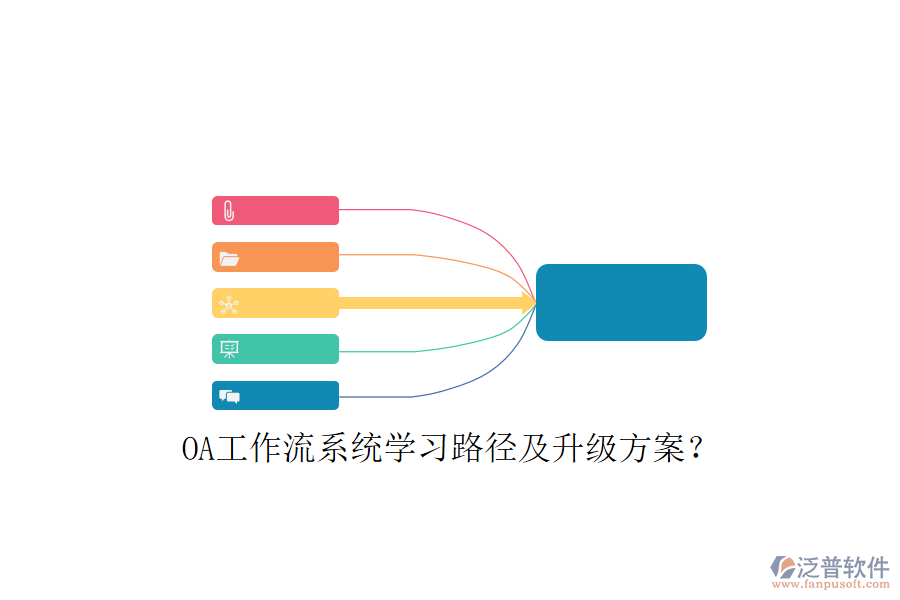  OA工作流系統(tǒng)學(xué)習(xí)路徑及升級方案？