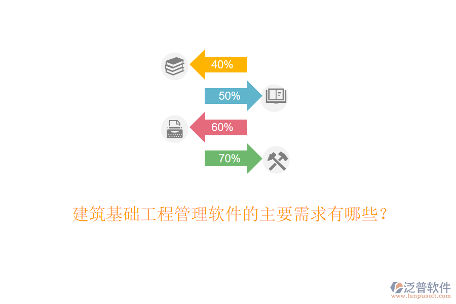 建筑基礎(chǔ)工程管理軟件的主要需求有哪些？