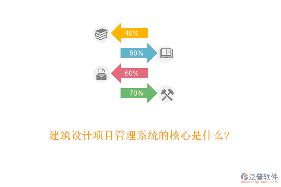 建筑設計項目管理系統(tǒng)的核心是什么?