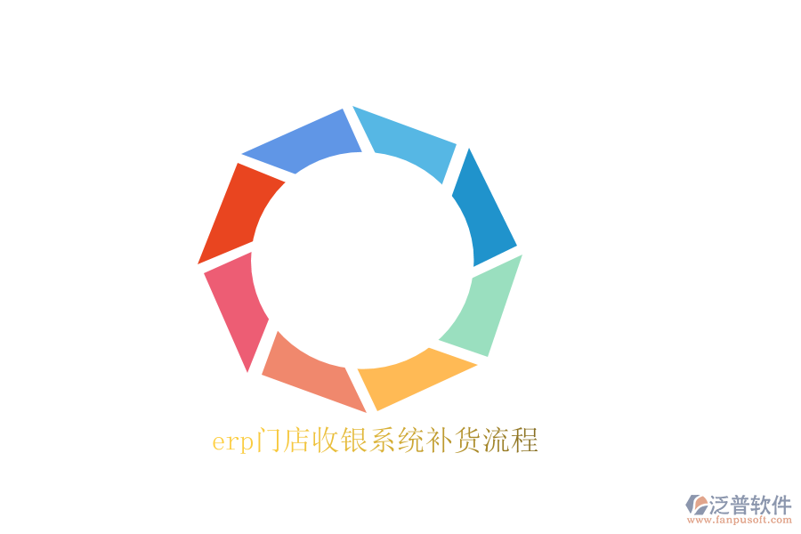 erp門店收銀系統補貨流程