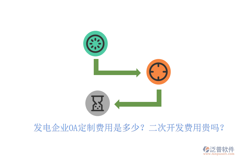  發(fā)電企業(yè)OA定制費用是多少？<a href=http://www.52tianma.cn/Implementation/kaifa/ target=_blank class=infotextkey>二次開發(fā)</a>費用貴嗎？