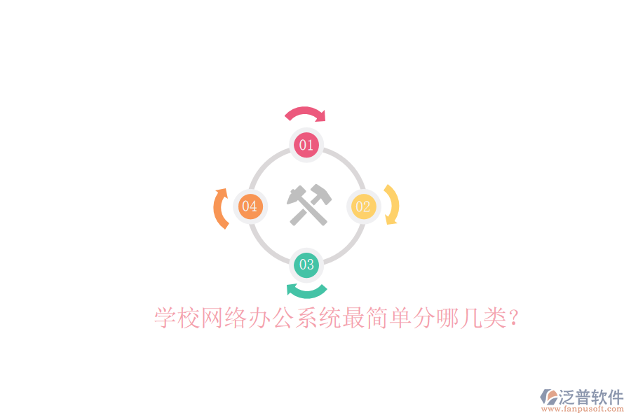  學(xué)校網(wǎng)絡(luò)辦公系統(tǒng)最簡(jiǎn)單分哪幾類？