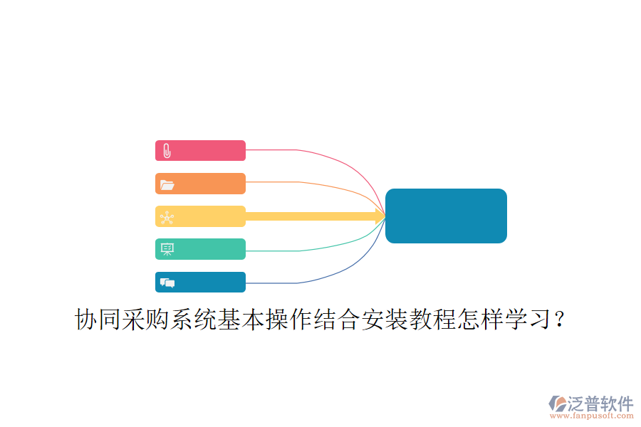  協(xié)同采購系統(tǒng)基本操作結合安裝教程怎樣學習？