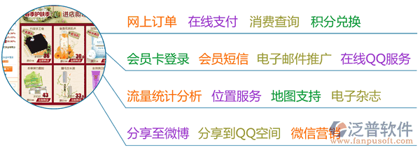 連鎖零售軟件、服裝鞋帽連鎖零售軟件、建材家俱連鎖零售軟件、汽車美容連鎖軟件、連鎖服務(wù)軟件、美容美發(fā)連鎖軟件，電子商務(wù)功能一覽