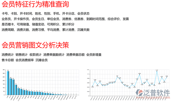 汽車美容連鎖軟件、連鎖服務(wù)軟件、美容美發(fā)連鎖軟件，會員營銷圖文報表及優(yōu)勢圖