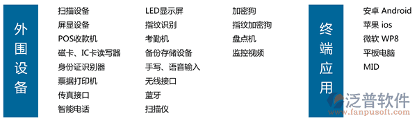 汽車美容連鎖軟件、連鎖服務(wù)軟件、美容美發(fā)連鎖軟件，外圍智能設(shè)備文字一覽