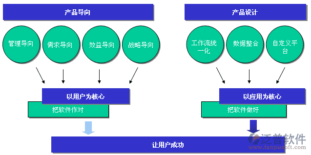 <a href=http://www.52tianma.cn/pinpai/huatian/ target=_blank class=infotextkey>華天</a>動(dòng)力OA<a href=http://www.52tianma.cn/oa/ target=_blank class=infotextkey>辦公系統(tǒng)</a>以用戶和應(yīng)用為中心設(shè)計(jì)
